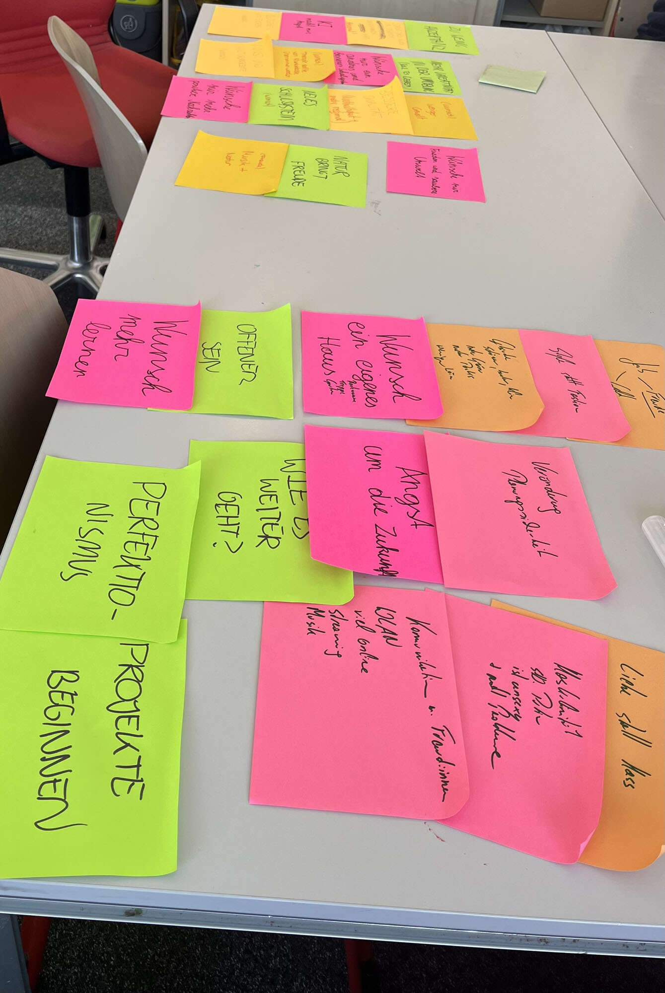 Gedanken auf Post-Its